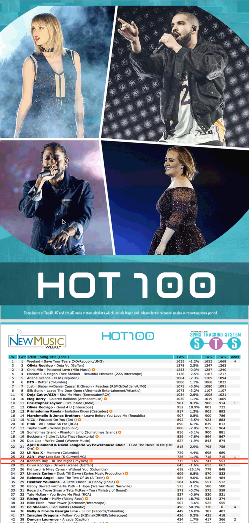 kenneth roy hot 100 7/22/21